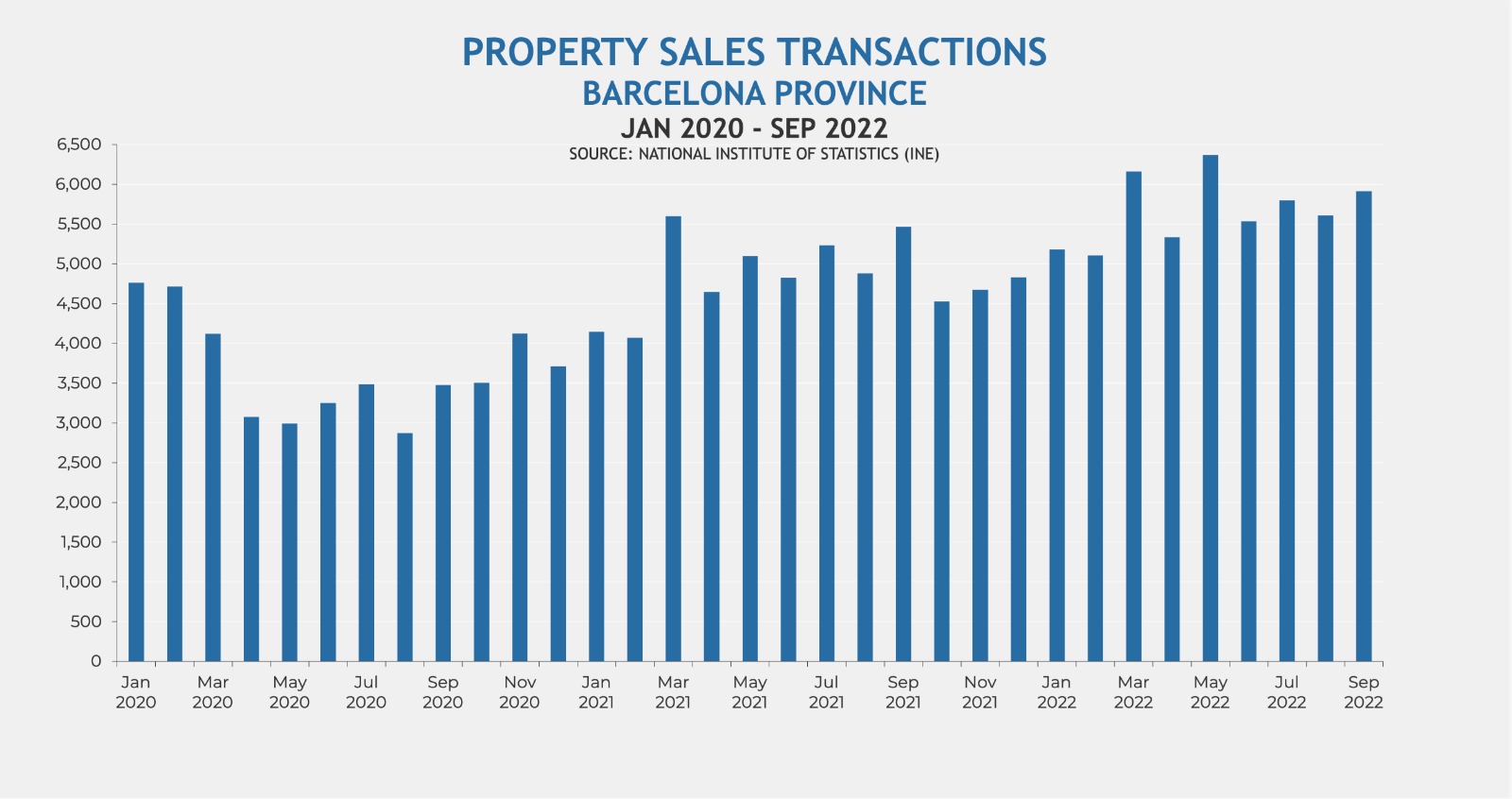 Property sales transactions