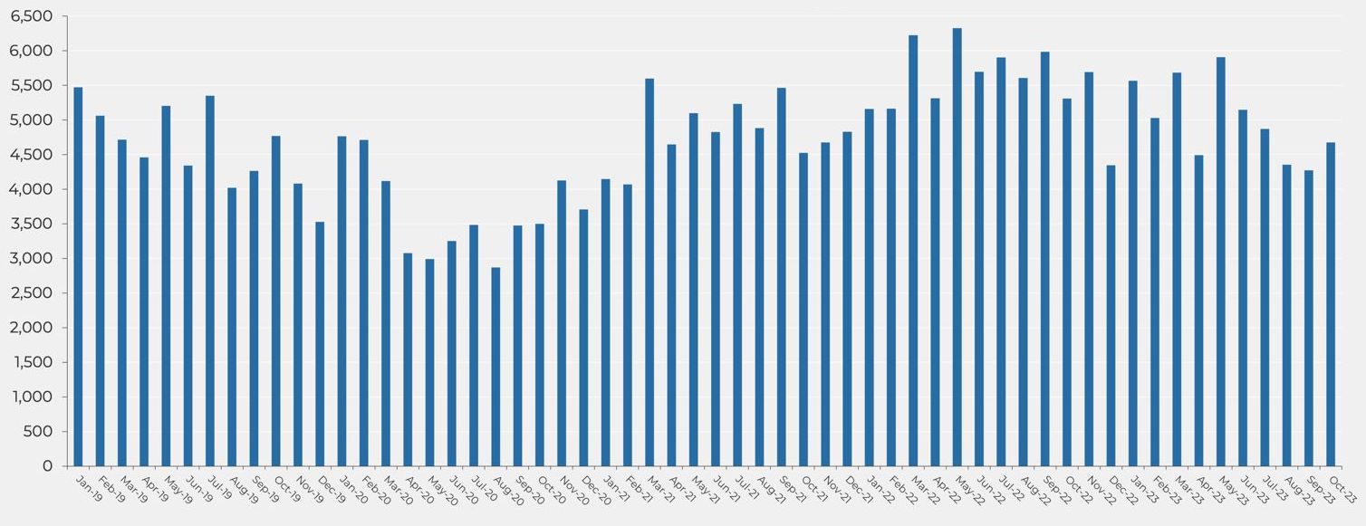 Número de operaciones de compraventa en Barcelona provincia (Fuente: INE)