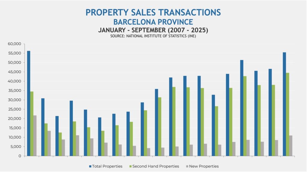 Sales Bcn Province 2007-25