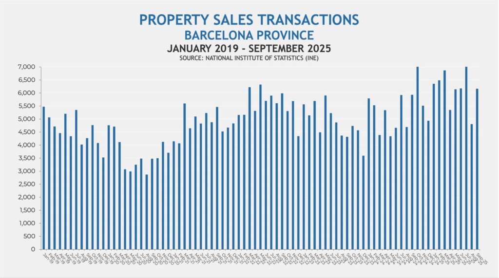 Sales bcn province 2019-25