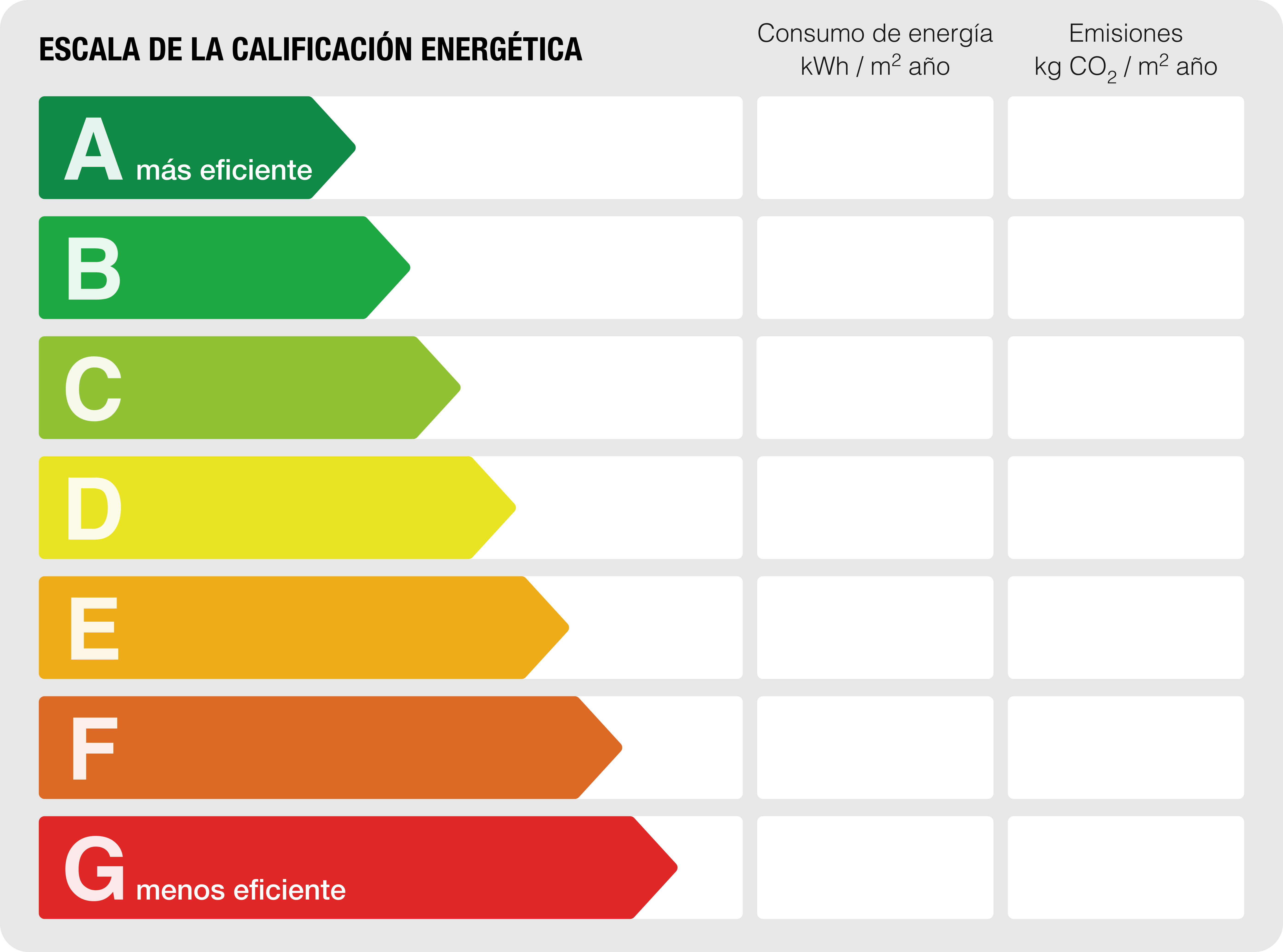 Escala de la calificación energética
