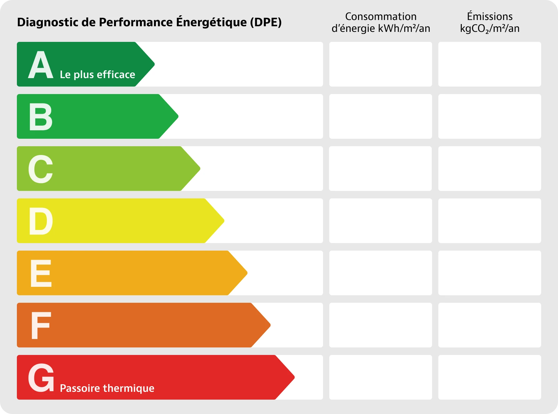 Diagnostic de Performance Énergétique (DPE)