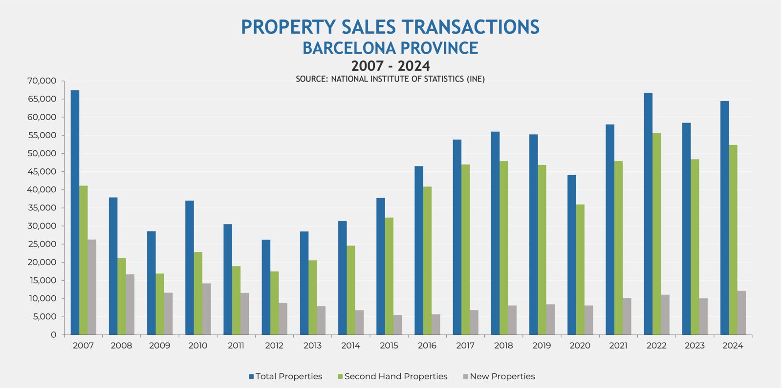 PROPERTY SALES TRANSACTIONS BARCELONA PROVINCE 2007 – 2024 